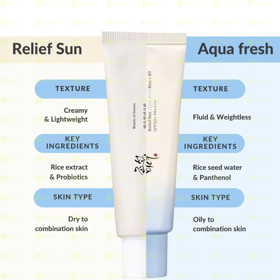 Beauty o Joseo Relief Sun Aqua-Fresh: Rice + B5 SPF50+ PA+++