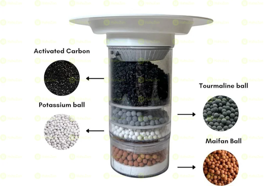 የዉሃ ማጣሪያ