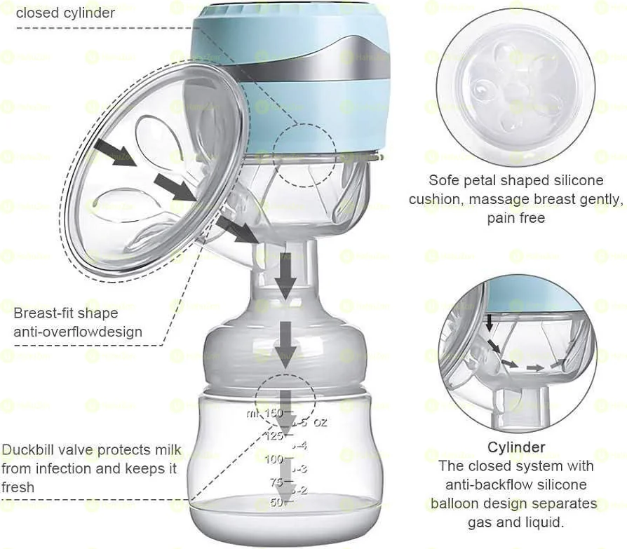 Wireless Integrated Electric Breast Pump